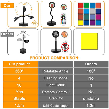 USB 5V Tuya Smart Sunset Lamp Night Light Sunset Projector Smart Life APP Remote Led Lights Room Decoration Photography  Gift