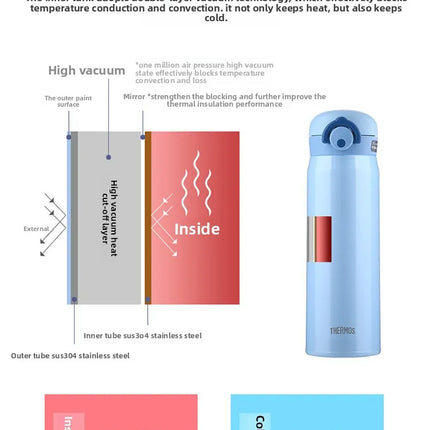 THERMOS Water Bottle 500ml Children Stainless Steel Vacuum Flask Thermal Mug, 6-12H Hot & Cold, Leakproof Coffee Mug for Hiking