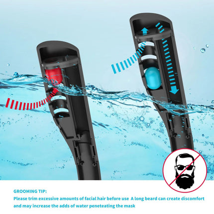 DEDEPU Full Face Snorkel Mask Double Breathing Tube 180° Wide-Eye Panoramic Vision Advanced Anti-Fog Swim Leak-Proof Adventures
