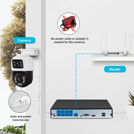 KERUI Waterproof 6MP HD POE Surveillance Camera System Dual Lens PTZ WIFI IP Home Security 4CH 8CH POE NVR Video H.265 CCTV Kit