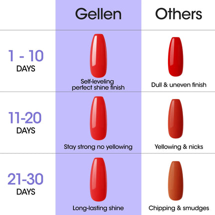 GELLEN Nail Polish Set 18ml 4PCS Kit Base Coat Top Gel Cuticle Softener Oil Salon Quality Manicure Pedicure Valentines Gift