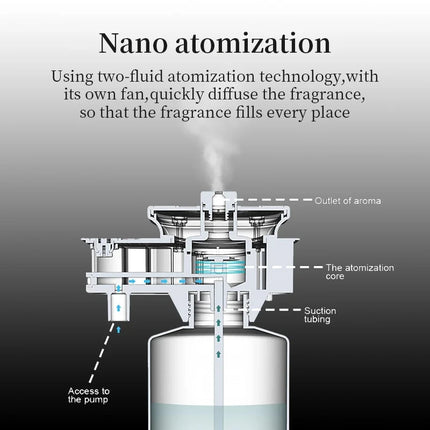 NAMSTE 3000m³ Smart Aroma Diffuser Perfume Air Freshener Essential Oil Diffuser Aroma Essential Oil HVAC Home Freshener Device
