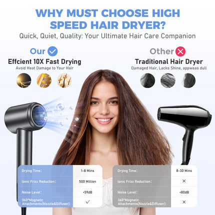 Low Noise High Speed Hair Dryer 4 Heat 3 Speed Settings Lightweight Portable Ionic Blow Dryer with Diffuser for Women Men