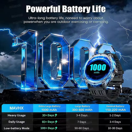 2026 New Built-in GPS Military Smart Watch Compass Barometric Altimeter 10ATM Waterproof Sports 1000mAh Battery Smartwatches Men