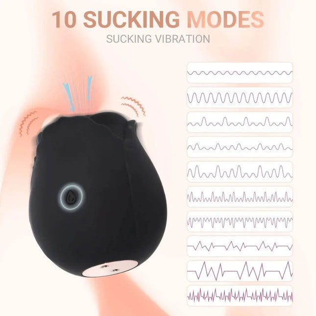 Clit Sucker Vibrator for Women Vagina G-Spot Vibrator Female Masturbator Clitoris Stimulator Adult Goods Rose Sex Toy for Women