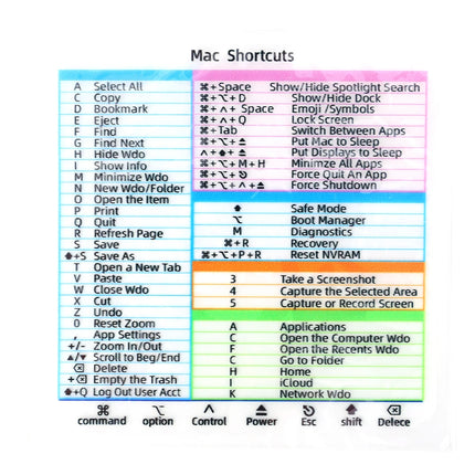 New Computer Keyboard Shortcut Reference Sticker Adhesive for PC Laptop Macbook Desk PS Word Excel Clear Shortcut Key Stickers