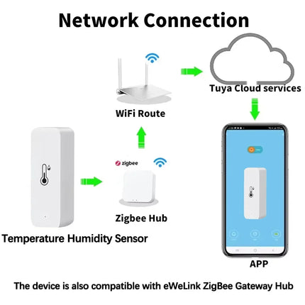 Powered by Tuya Thermometer Zigbee 3.0/Wifi Smart Temperature Humidity Sensor APP Smart Home Security Work With Google Home