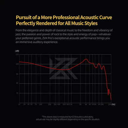 KZ ZVX PRO Dynamic In Ear Earphones HIFI Bass Earbuds Metal Monitor Headphones Sport Noise Cancelling Music Headsets
