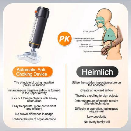Heimlich Anti Choking Device Throat Negative Pressure Suction Device Household Portable Automatic First Aid Anti Asphyxia Device