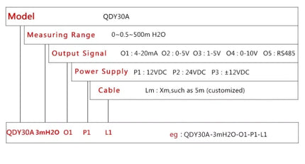 1m 2m 5m 10m 15m Hydrostatic Liquid Level Sensor 4-20mA 0-10V oil fuel water Transmitter RS485 tank well Transducer