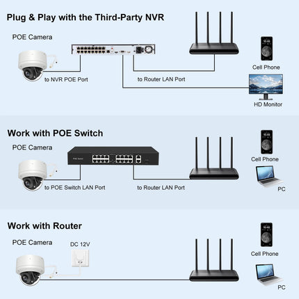 Anpviz Smart 4k 8MP POE IP PTZ Camera 5X Optical  Zoom Audio Camera IR 30m Outdoor Security Protection Human Vehicle Detection