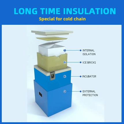 Vacuum Insulated Portable Medical Cooler Box For Cold Chain Transportation Vaccine Carrier Box