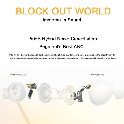New realme Buds Wireless 5 ANC 13.6mm Dynamic Bass Driver Bluetooth 5.4 50dB Hybrid Noise Cancellation Wireless Earphone