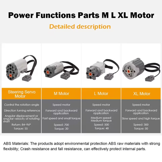 Power Functions Building Kit Motor Servo Set with Battery Box Remote Control for DIY Technical Train Model Compatible Bricks