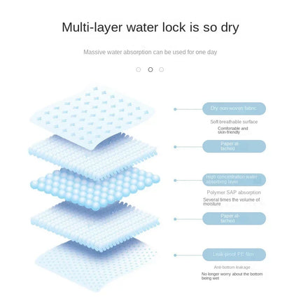 100/50/40/20PCS Pet Diaper Pads Absorbent Odor-Control Quick Dry Puppy Dog Training Pee Mats Pet Supplies Dog Toilet Disposable