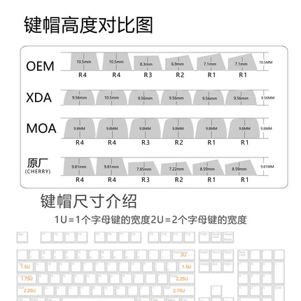 2025 New Eva Rebuild Of Evan Anime Figure Four Sided Side Transparent Pbt Thermal Sublimation Transparent Crystal  Key Cap Gifts