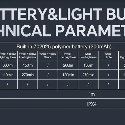 YEMAO M12 Pocket Flashlight 300 Lumens USB-C Charging Aluminum EDC Keychain Light With Power Display