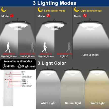 Solar Pendant Lights Outdoor Solar Shed Light Motion Sensor 288 LEDs Dimmable Indoor Barn Lamp Waterproof Gazebo Yard Garage Pat