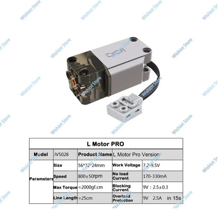 CaDA MOC Power Servo Motors Pro Compatible with Legoeds Building Blocks Power Functions Car Truck Model Upgrate Technical Parts