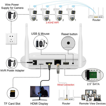 Smar WiFi Security Camera System 6MP Dual Lens Wireless IP Camera Kit With Two-Way Audio 8CH NVR
