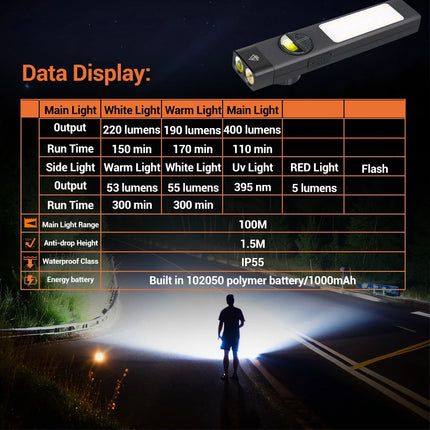 1500LM EDC Tactical LED Flashlight - Pocket USB-C Rechargeable,IPX5 Waterproof, Side Light & Clip for Daily Carry/Travel/Outdoor