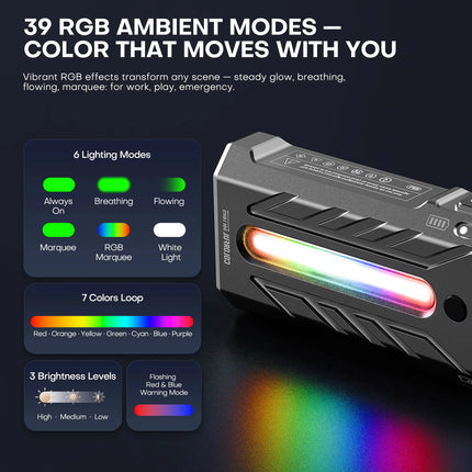 5200lumens Innovative Powerful Flashlight Portable LED Flashlight with Magnetic Torch, Perfect for Hiking Camping Adventures