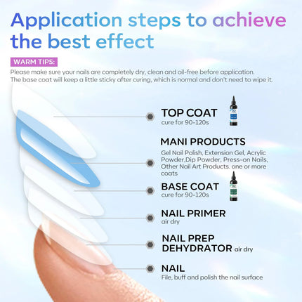 Gelpolish 100ml No Wipe Gel Top Coat And Base Coat Set - Shine Finish And Long Lasting, Soak Off LED Nail Lamp Gel Top Coat