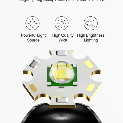Portable LED Flashlight High Bright Mini Usb Rechargeable Light Telescopic Zoom 3Levels Light for Outdoor Camping Hiking Use