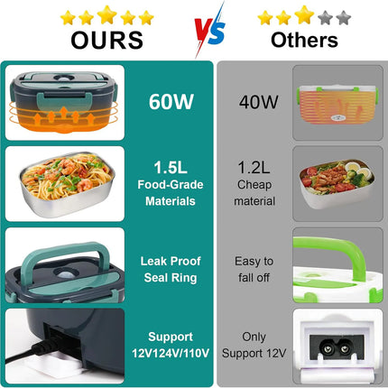 Electric Lunch Box 80W Portable Heated Lunchbox Adults Includes 2 Stainless Steel Containers Car Truck Work Use Leak Proof Food