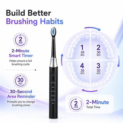 Dr.Yadent YD07 Electric Sonic Toothbrush Sensitive Gum Care Rechargeable Toothbrush 5 Modes Soft Brush Bristle 60 Days Life Long