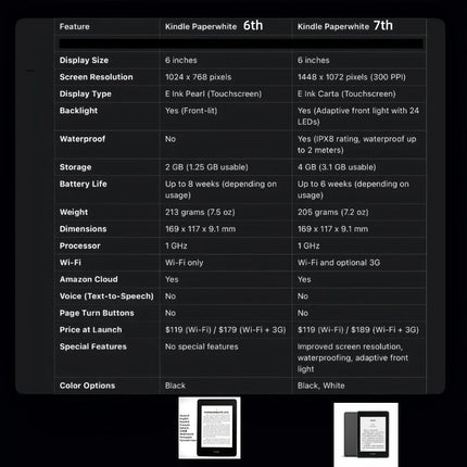 Used Kindle Paperwhite 7th/6th Good Condition Generation E-book Reader Built in Light 6 Inch Ebook E-ink Book for kindle kobo