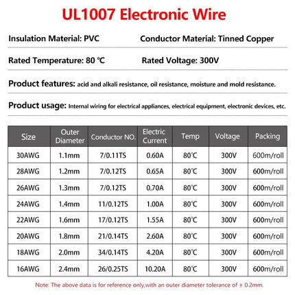 2/5m UL1007 Electronic Wires AWG 30 28 26 24 22 20 18 16 DIY LED Lamp Lighting Wire Line 300V PVC Insulated Tinned Copper Cable
