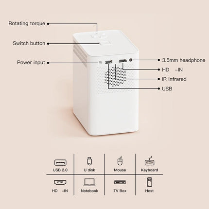 S30MAX Android 10.0 Smart Projector Allwinner H700 2GB+8GB 180Lumen 1280*720P 4K Supported 2.4G WiFi BT Home Theater Projector