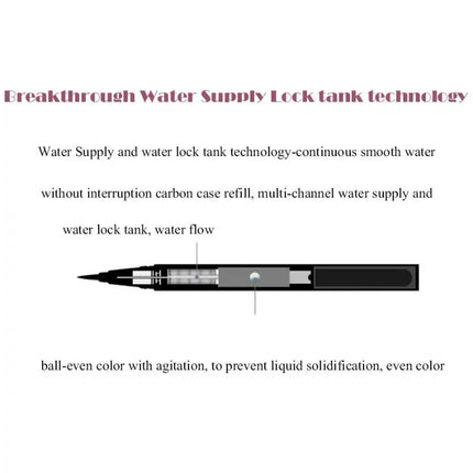 Waterproof Black Eyeliner Pen Quick Drying Long Lasting Matte Smooth Easy To Color Liquid Eyeliner Pen Makeup Cosmetics