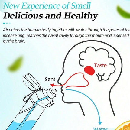 1pc 1000ml Air Flavored Water Bottle With 1pc Random Flavor Pods Sports Straw Cup Tritan For Outdoor Sports Fitness BPA Free