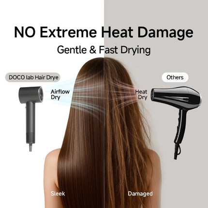 DOCO LAB High Speed Hair Dryer 110V US 110,000 RPM 200M Negative Ions ALCI Plug Lightweight Ionic Blow Dryer Fast Drying