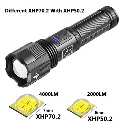 Aluminum Alloy XHP70.2 XHP50.2 Tactical Hunting Torch 4 Core Led Flashlight 18650 AAA Battery Usb Rechargeable Zoomable Lantern