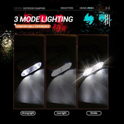 Strong Light Headlamp Portable LED Sensor Headlamp USB-C Rechargeable Head Flashlight Outdoor Camping Fishing Emergency Lantern
