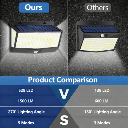 418/528/368 Solar Wall Lights  Outdoor Motion Sensor 3 Modes Security Light IP65 Waterproof Solar Powered Wall Light For Outside