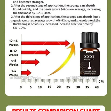 XXXL Penis Permanent Thickening Growth Man Massage Enlargement Oils Cock Erection Enhance Big Dick Enlarge Liquid Men Enlargem - DILDOe