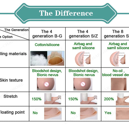 Z S R Cup Realistic Silicone Fake Boobs Super Big Large Breast Forms Huge  Enhancer Crossdresser Shemale Drag Queen Transgender