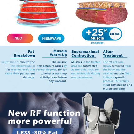 MECAVIE EMS Portable Body Sculptor & Fat Burner System Belly&Legs Slimming&Toning & Skin Tightening Functions Home/Salon Use