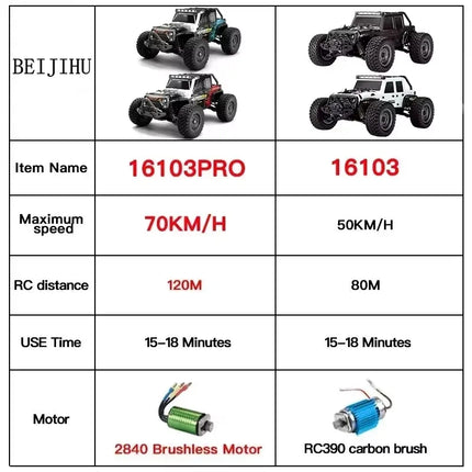 SCY-16103PRO 1:16 4WD RC Car - 70KM/H Brushless, 50KM/H Brushed, LED, 2.4G Remote, Off Road Drift, Kids Toy