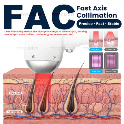 FAC 4Wavelength Diode Laser Hair Removal Semiconductor water-cooled and air-cooled Painless Permanent Epilation Full Body Beauty
