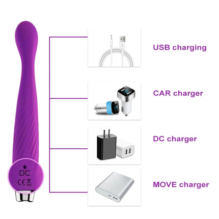 Beginner G-Spot Vibrator Nipple Clitoris Stimulator Vagina Dildo Erotic Toys Finger-Shaped Massager Sex Toys for Women Sex Shop