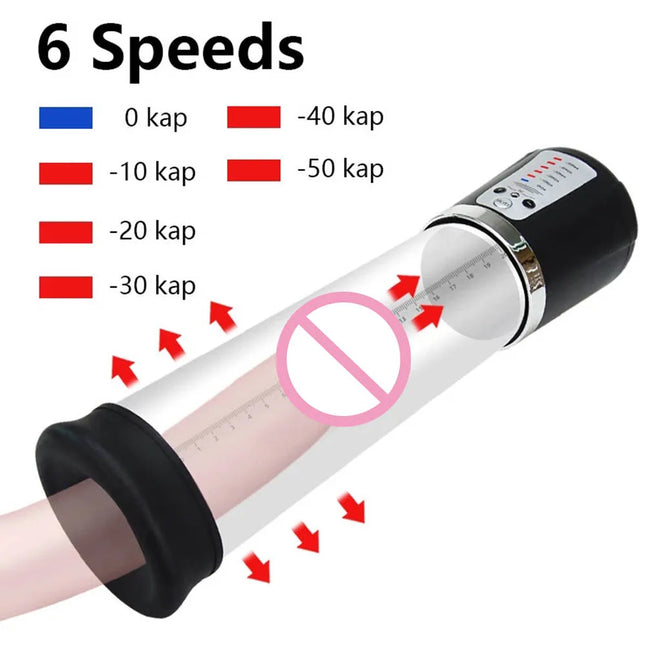 Electric Penis Enlargement Vacuum Pump with 6 Suction Intensities Penis Enlargement Extend Pump Air Pressure Device Sex Toys for Men