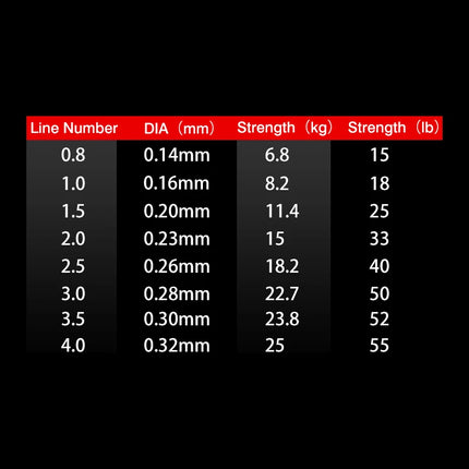 FJORD 8-strand Braided Fishing Line Multifilament Carp Line 300m 150m Fishing Wire Cord Item Equipemnt Fishing Accessories