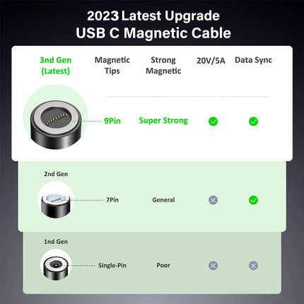 AUFU 5A Magnetic USB C Cable For Realme Huawei 100W Fast Charging Wire For IPhone Samsung Laptop Micro Magnet Charger USB Cable