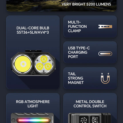 YM-A200M 5200LM Portable High-performance LED Handheld Flashlight With Magnetic/Clip Torch Perfect For Outdoor Hiking Camping