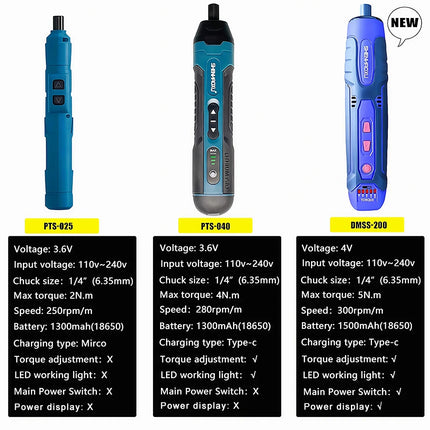 Cordless Electric Screwdriver Rechargeable 1300mah Lithium Battery Mini Drill 3.6V Power Tools Set Household Maintenance Repair